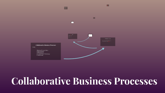Collaborative Business Processes by Jackie Wang on Prezi