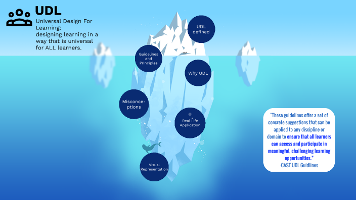 Universal Design for Learning by Karilyn Russell on Prezi