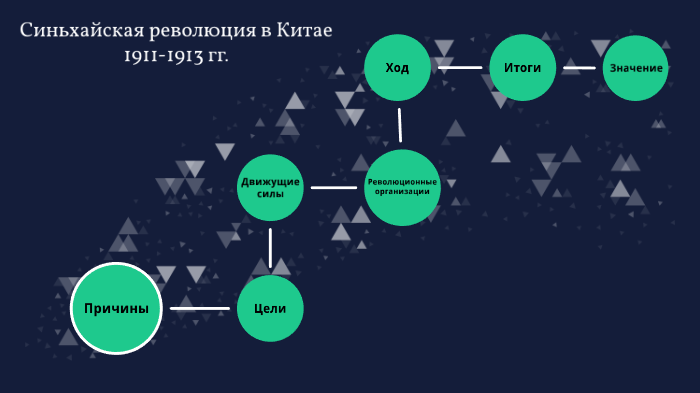 Синьхайская революция в китае презентация