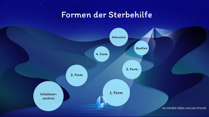 Formen Der Sterbehilfe By Luka Schmidt On Prezi