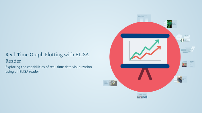 Real-Time Graph Plotting with ELISA Reader by Shiva Srivastava on Prezi
