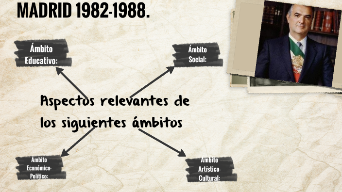 Sexenio De Miguel De La Madrid 1982 1988 By Yoselin Soto On Prezi 4720