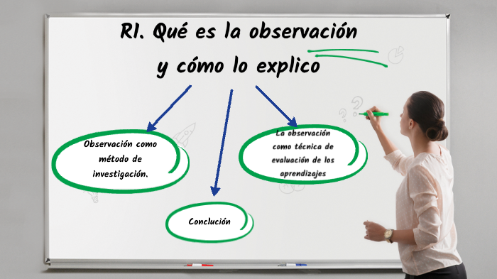 Que Es La Observacion Que Es La Observacion