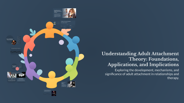 Adult Attachment Theory by Madelynn Hong 'student' on Prezi