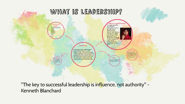 What is leadership? by sarah turner on Prezi