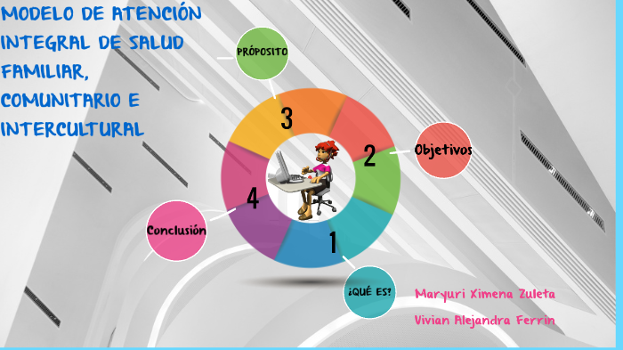 Modelos De Atencion Integral En Salud by Vivian Alejandra Ferrin