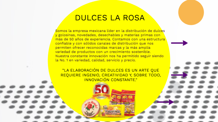 Dulces De La Rosa Recursos Humanos