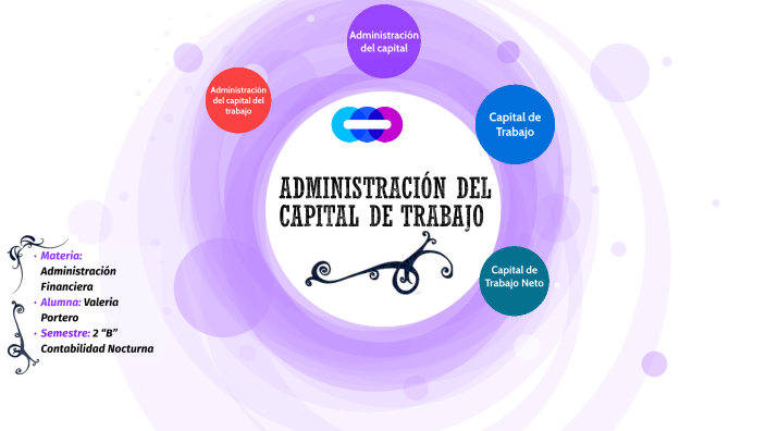 Administración del capital de trabajo by Jessica Valeria Portero on Prezi
