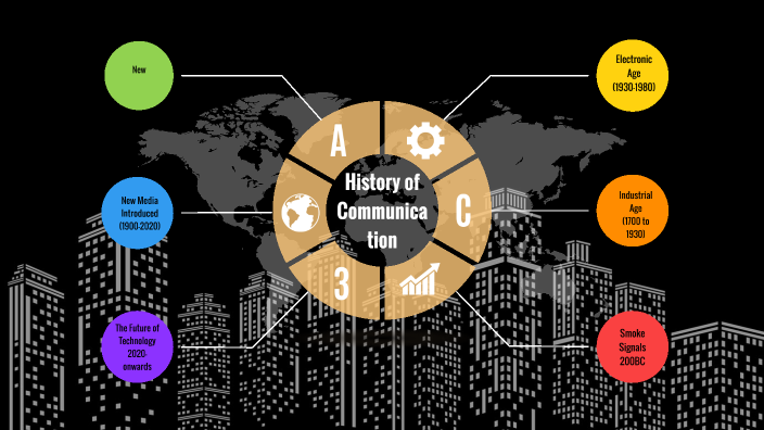 History of Communication by AIYANA DANIEL on Prezi