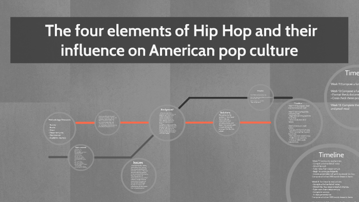 The five elements of Hip Hop and their influence on America by Levi ...