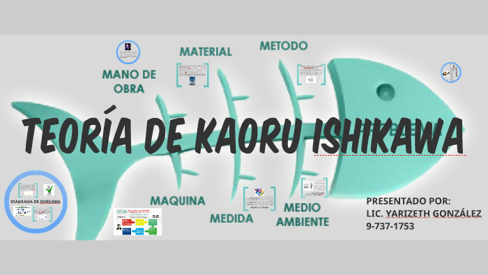 TEORÍA DE KAORU ISHIKAWA by Abraham Guzmán on Prezi