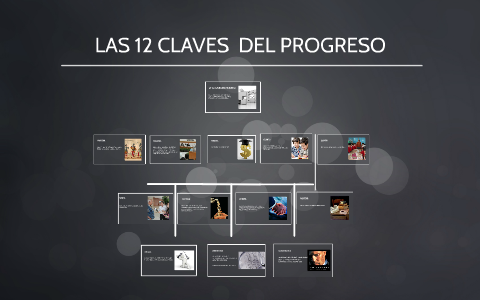 LAS 12 CLAVES DEL PROGRESO By On Prezi