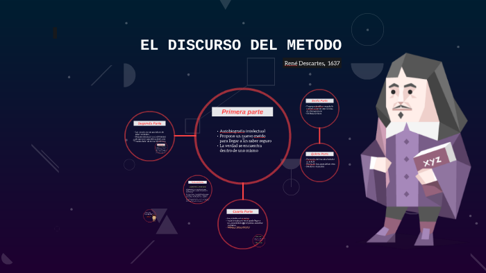 Discurso del Método- René Descartes by Julieta Sosa on Prezi
