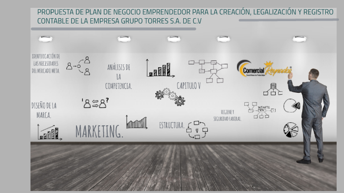 Plan de Negocio. by Angel Torres on Prezi