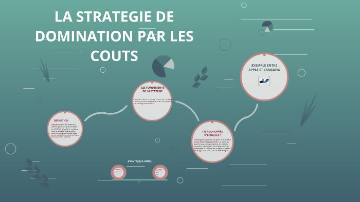 LA STRATEGIE DE DOMINATION PAR LES COUTS by Mélodie BAHAKOULA on Prezi