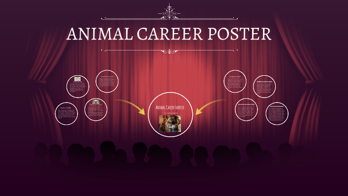 ANIMAL CAREER POSTER by Jayden Ballard-McClellan on Prezi
