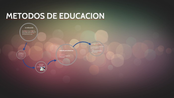Metodo De Educacion By Eduard Arias Torres On Prezi Metodo De Educacion By Eduard Arias Torres On Prezi