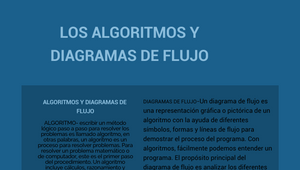 los algoritmos y diagramas de flujo by victoria rivera on Prezi Design