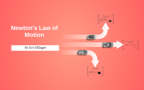 Newton's First Law of Motion by Ian Ellinger