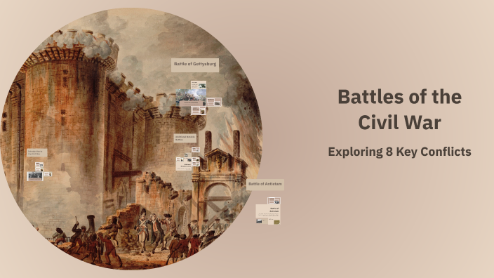Battles of the Civil War by tori halvorson on Prezi