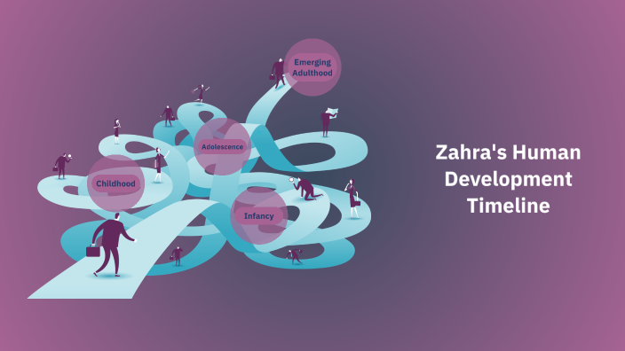 Zahra's Human Development Timeline by Zahra Arshad on Prezi