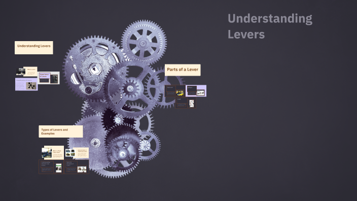 Understanding Levers by BHAVESH.H on Prezi