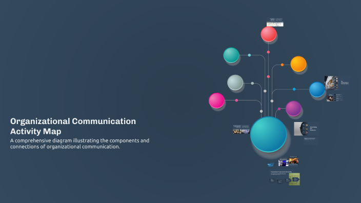 Organizational Communication Activity Map by Valen Davis on Prezi