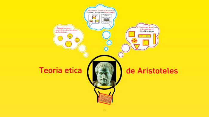 Etica De Aristoteles Mind Map 4907