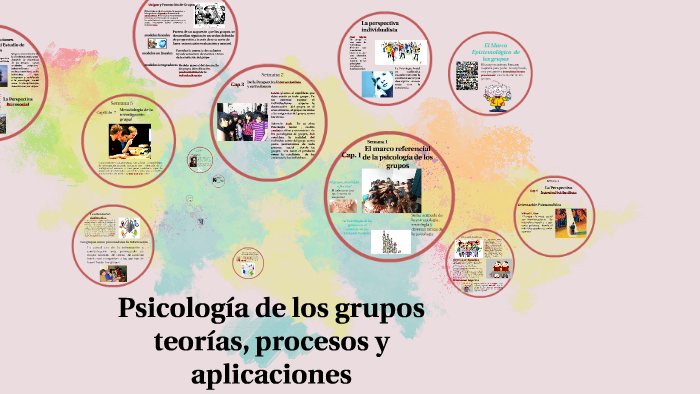 marco referencial de la psicologia de grupos by Ana Maria Paniagua on Prezi