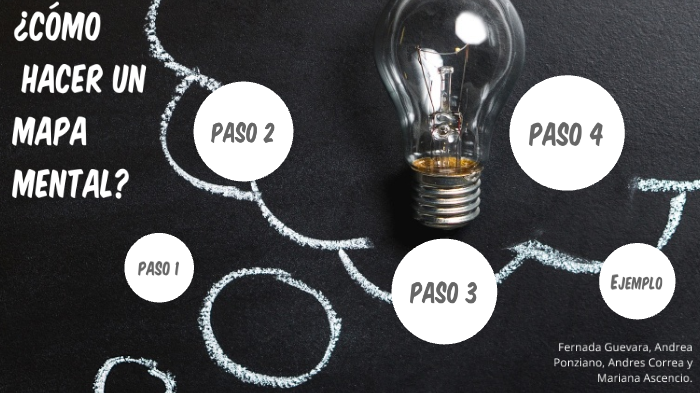 Tutorial Mapa Mental by Mariana Gutierrez on Prezi