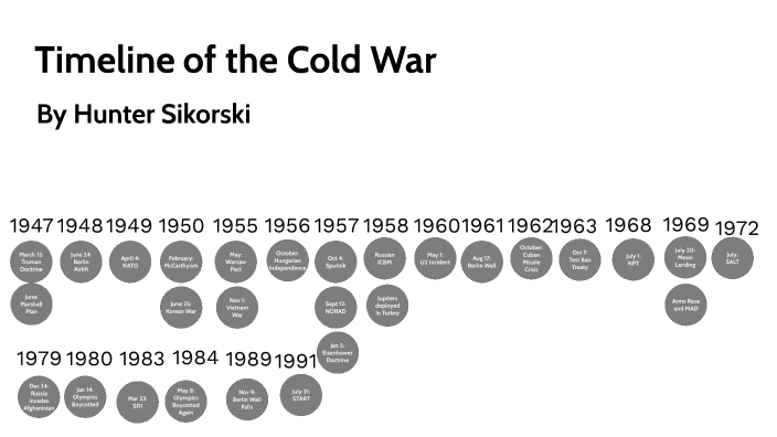 Timeline of the Cold War by Hunter Sikorski on Prezi