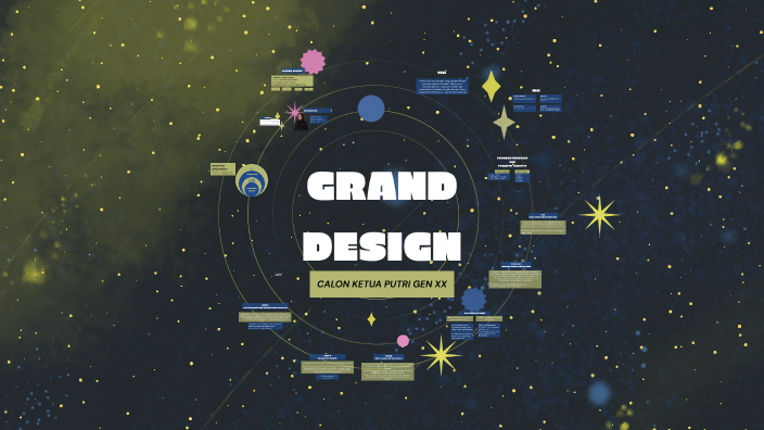 GRAND DESIGN by NAILA AZZAHRA on Prezi