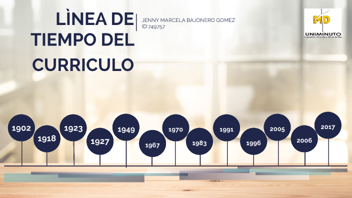 Linea De Tiempo Curriculum Educativo By Ana Gabriela Soler Carrillo On Prezi 7830