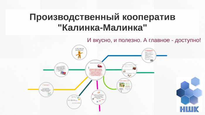 Производственный кооператив картинки