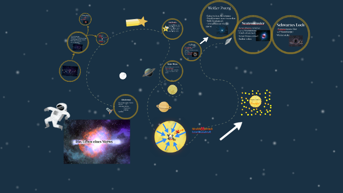 Das Leben eines Sterns by ugur kulaksiz on Prezi