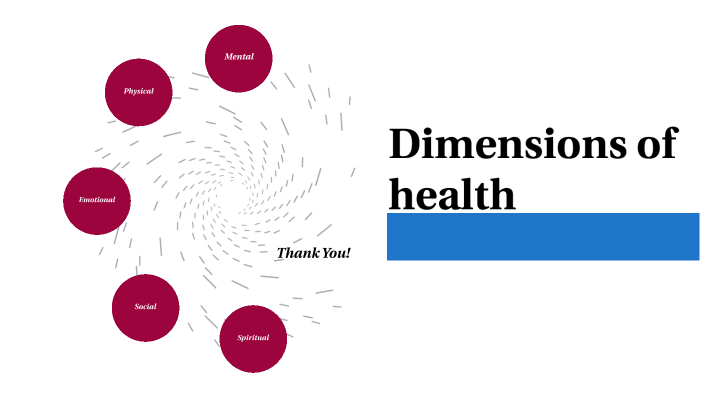 dimensions-of-health-by-alung-ruot