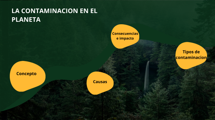 Contaminación en el planeta by Alexandra Hernández Barreto on Prezi