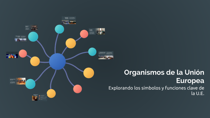 Organismos de la Unión Europea by riccardo francioni on Prezi