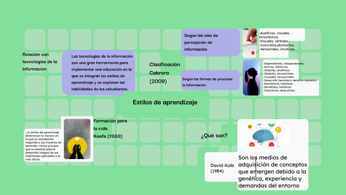 Estilos de aprendizaje by GERARDO GUTIERREZ VARGAS on Prezi