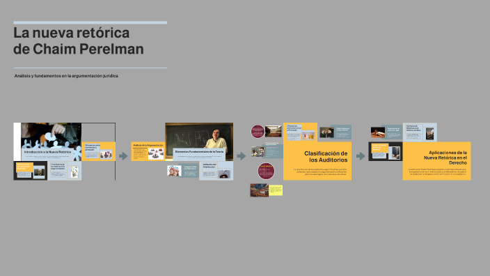La nueva retórica de Chaim Perelman by Xchel Montejo on Prezi