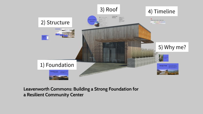 Leavenworth Commons: Building a Strong Foundation for a Lasting ...
