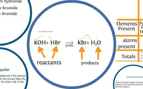 Дана схема превращений nabr br2 koh x o2