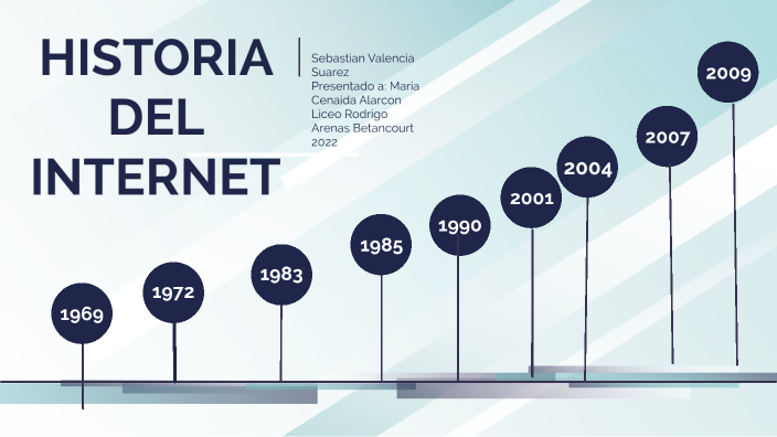 Historia del internet by Sebastián Valencia on Prezi