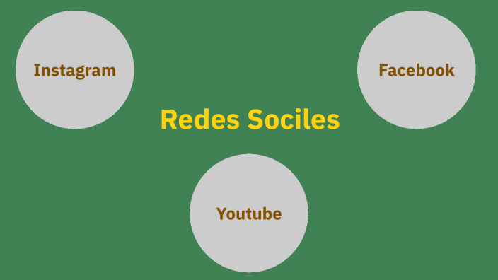 Redes Sociales by KEVIN ACOSTA on Prezi