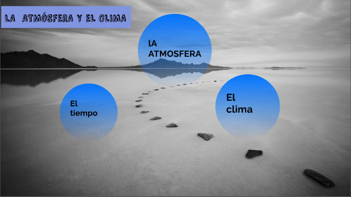 LA ATMOSFERA Y EL CLIMA By Miguel Escribano Sánchez On Prezi