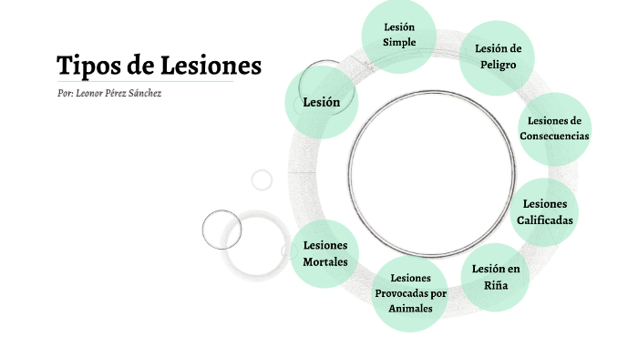 Tipos de Lesiones by Leonor Pérez on Prezi
