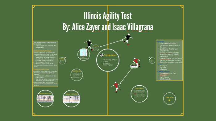 Schematic representation of Illinois Agility Test.