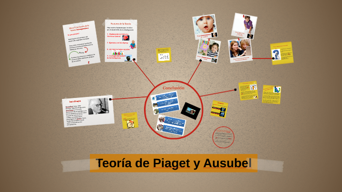 Teoría de Piaget y Ausubel by Maxi Proia on Prezi