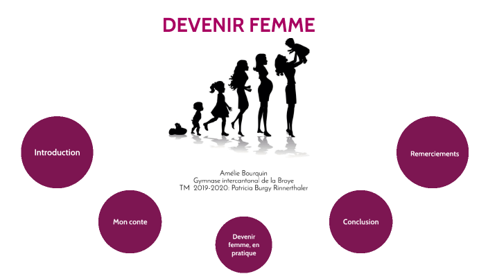 Devenir Femme By Amélie Bourquin On Prezi 