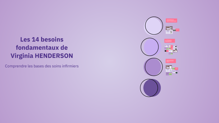 Les 14 besoins fondamentaux de Virginia HENDERSON by Dia Dia on Prezi